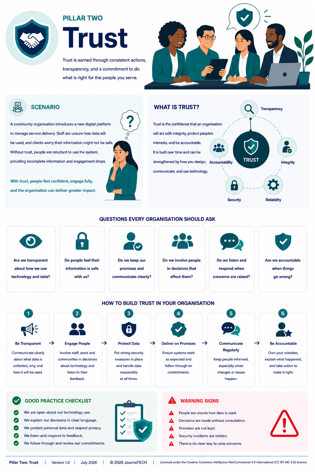 Jourmotech Framework:Pillar Two Trust